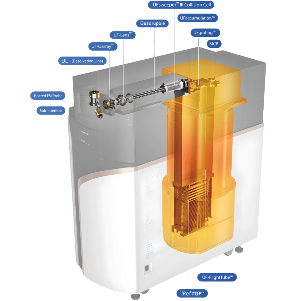 Shimadzu LCMS-9050 internal