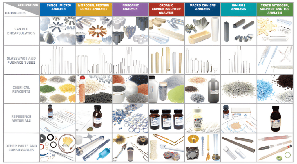 Elemental Microanalysis Αναλώσιμα Στοιχειακής Ανάλυσης internal