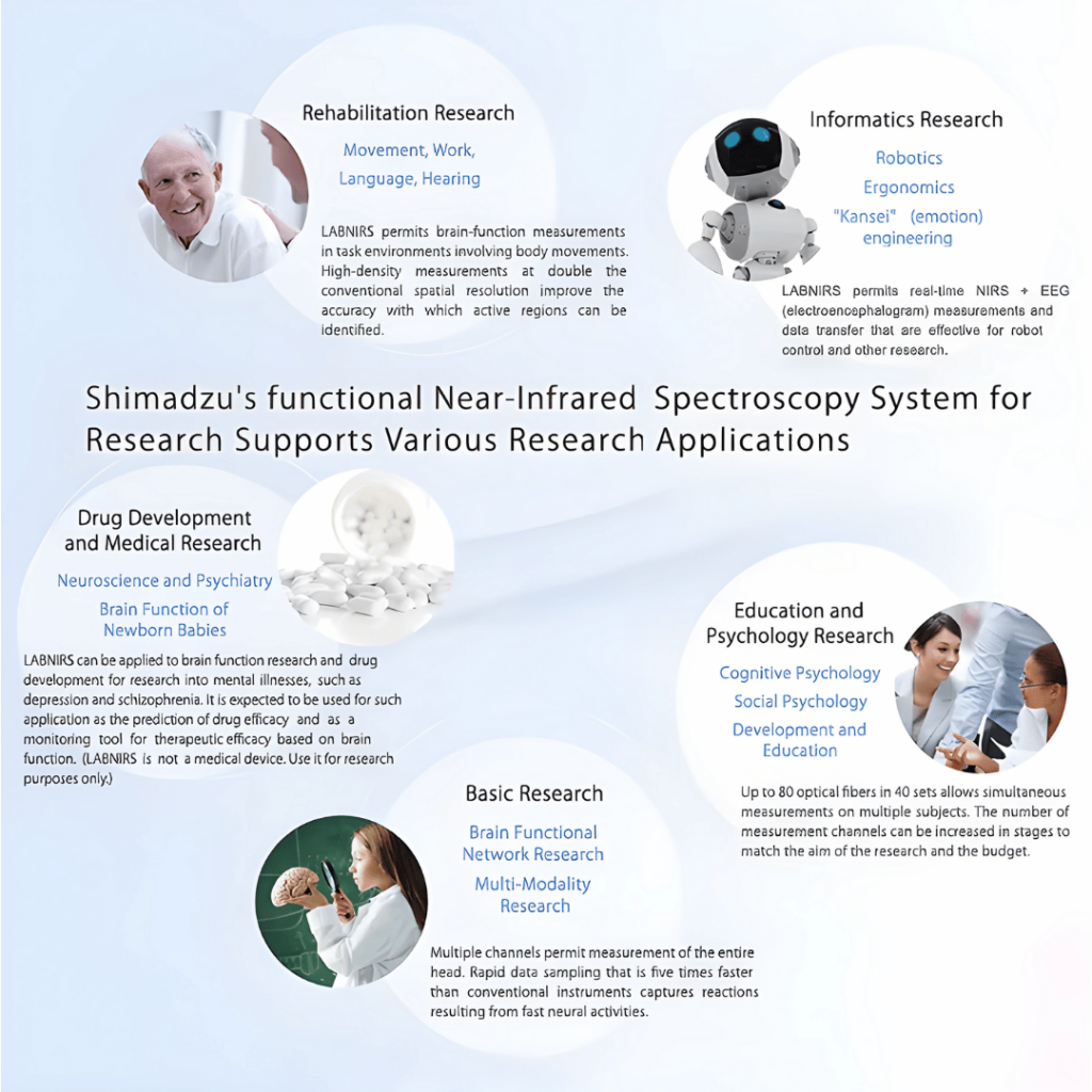 Shimadzu LABNIRS internal